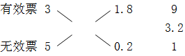 星光公考