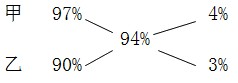 星光公考